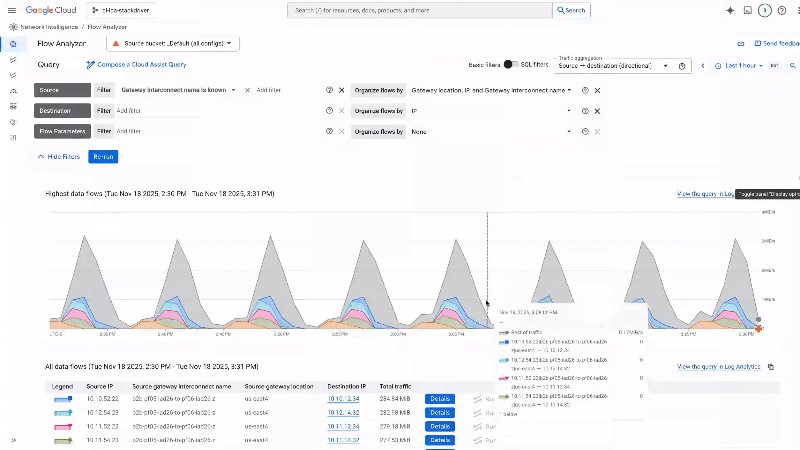 Flow Analyzer providing Cloud Interconnect traffic insights