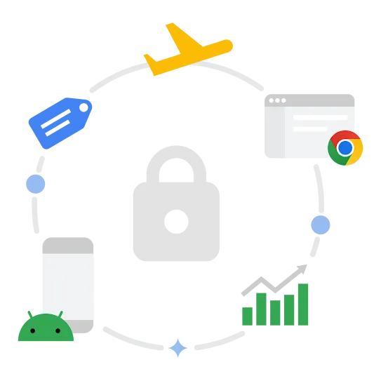 Illustrated graphic with the outline of a padlock in the middle, and a circle of icons orbiting around it. The icons surrounding the padlock include symbols for travel, web browsing, Android mobile OS, commerce, and technology.