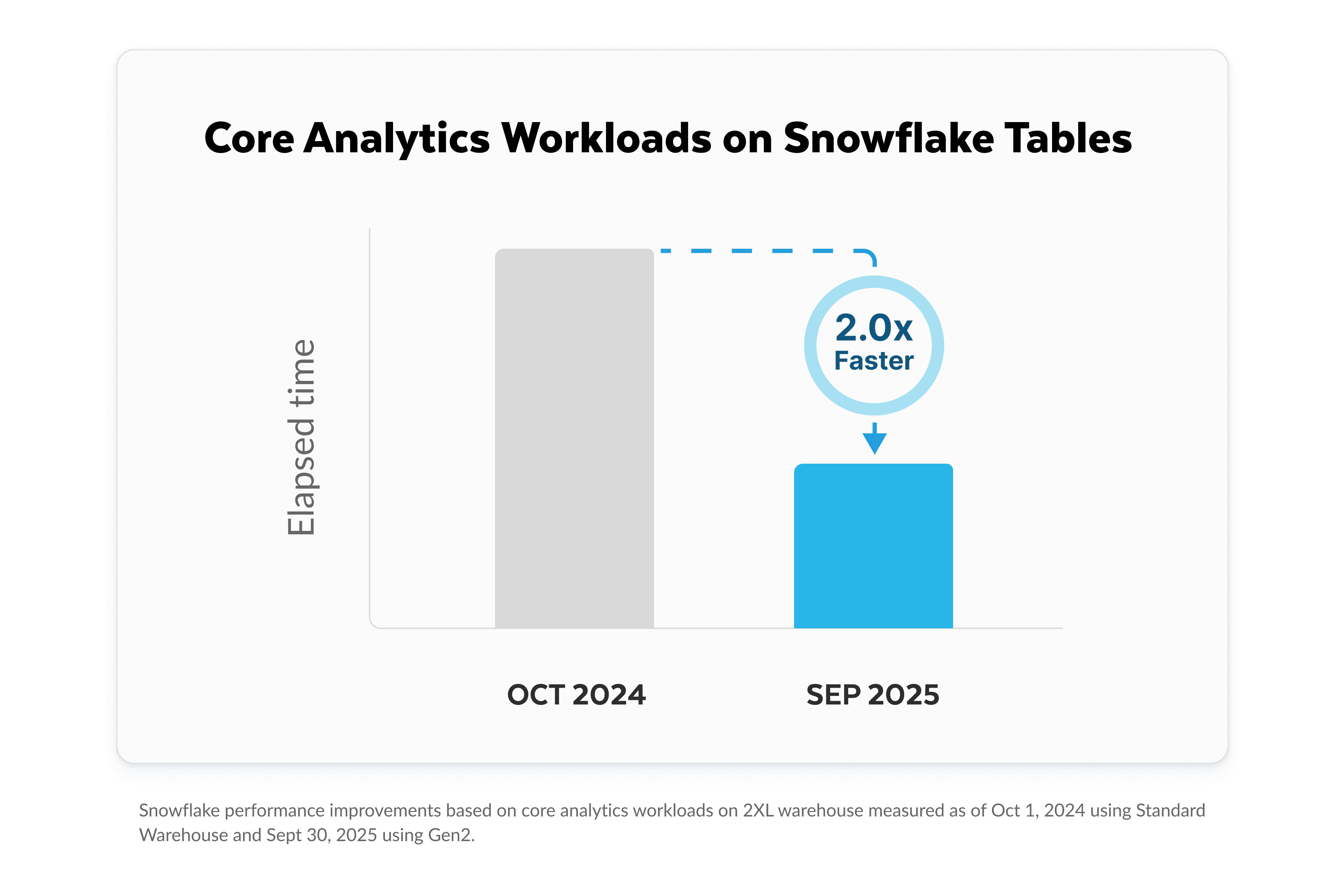 core analytics workloads diagram