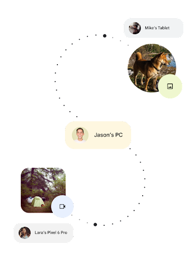 Three devices connected via Quick Share: 'Lara's Pixel 6 Pro,' 'Jason's PC,' and 'Mike's Tablet,' shown with profile pictures of a woman, man, and dog.