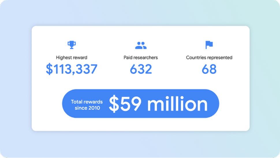 Infographic showing security reward statistics.